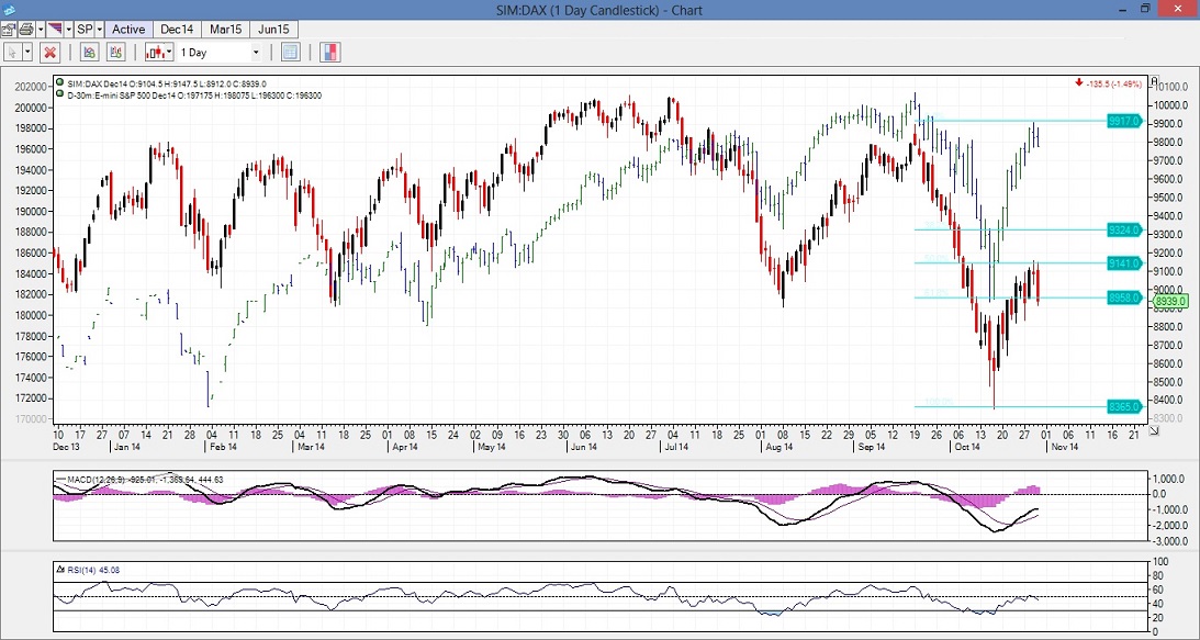 Warum der DAX auf 15.000 Punkte steigen wird 769407