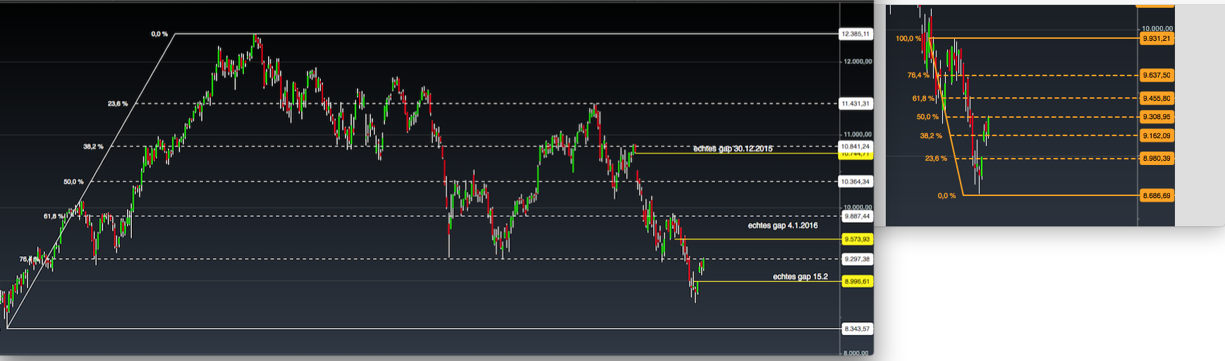 2016 QV DAX-DJ-GOLD-EURUSD-JPY 894575
