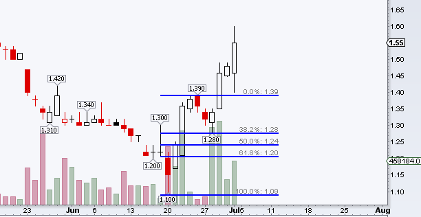 Wesleys Flugschule - US Auslese 417206