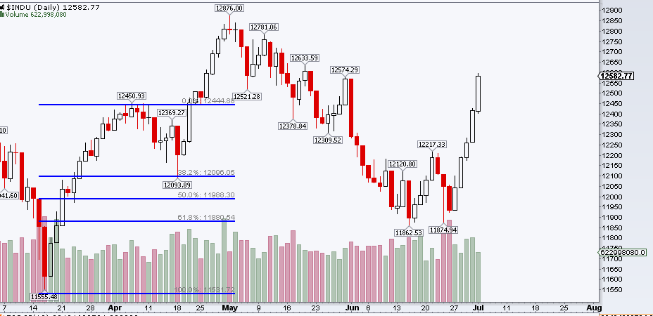 Wesleys Flugschule - US Auslese 417202