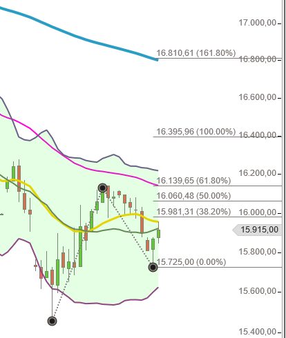 Neues Depot, neuer Unfug. 888466