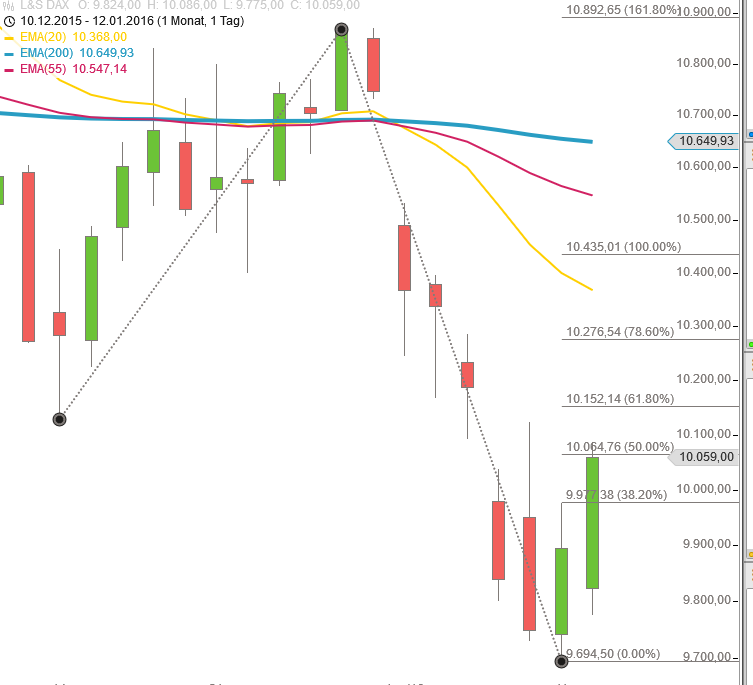 Elliott Wave DAX daily 884387