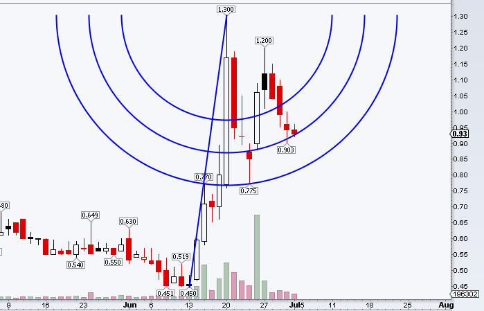 Verity / Pro und Kontra 727508