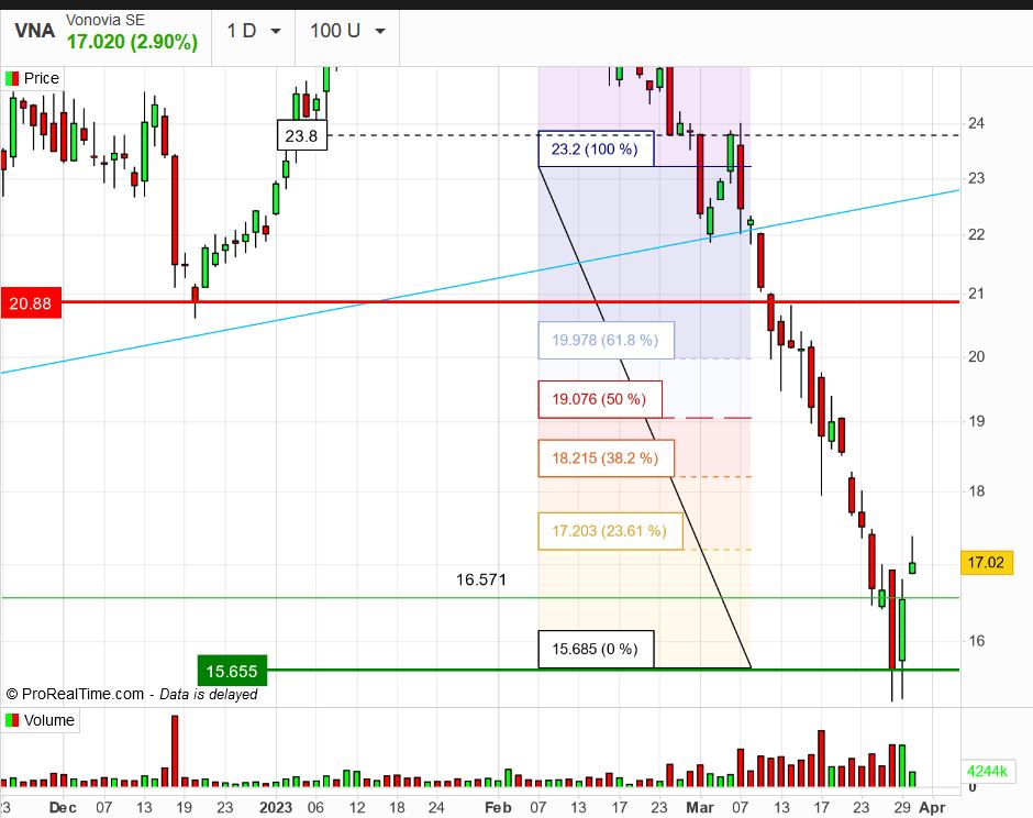 Vonovia Aktie 1364981