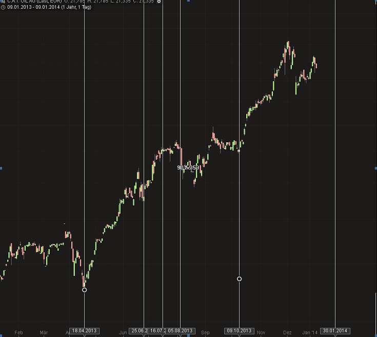 C.A.T. Oil - Die Katze überschlägt sich fast 684405