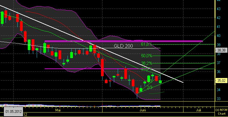 Daimler REKORD Jahre 2011-20XX 517628