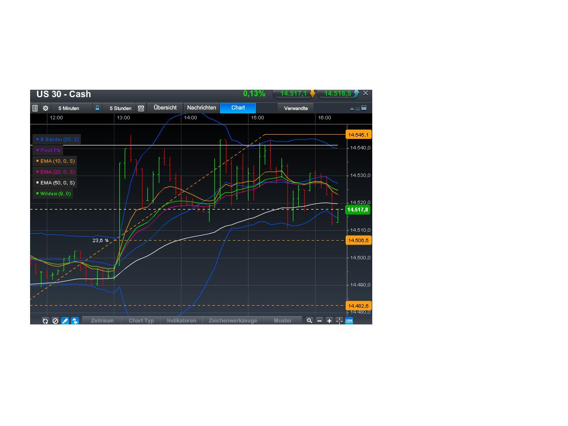 Quo Vadis Dax 2013 - Up, dank Liquidität 589654