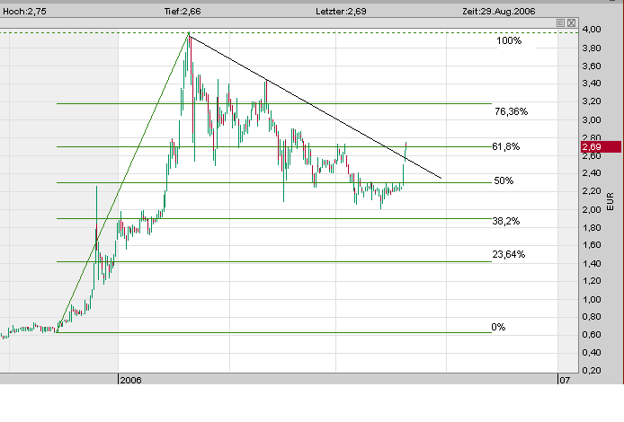 NEWS: IQ Power - Produziert im eigenen Werk 54223