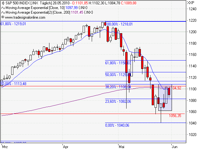 Der Antizykliker-Thread 323120