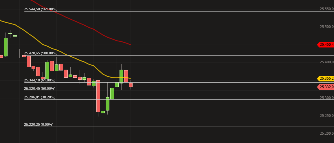 2019 QV-GDAXi-DJ-GOLD-EURUSD- JPY 1100895