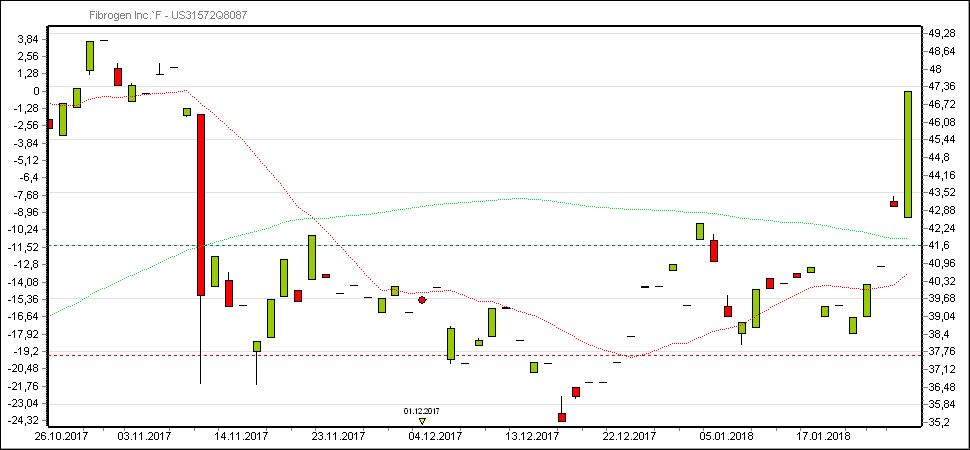 FibroGEn Inc. - der Neue Star am Biotech Himmel? 1037230