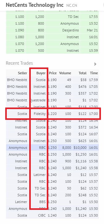 Netcents Technology Thread moderiert A2AFTK 1047386