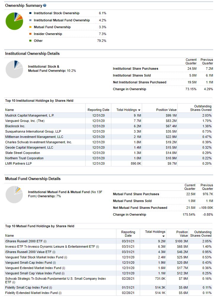 AMC Entertainment Holdings 2.0 - Todamoon?!? 1249762