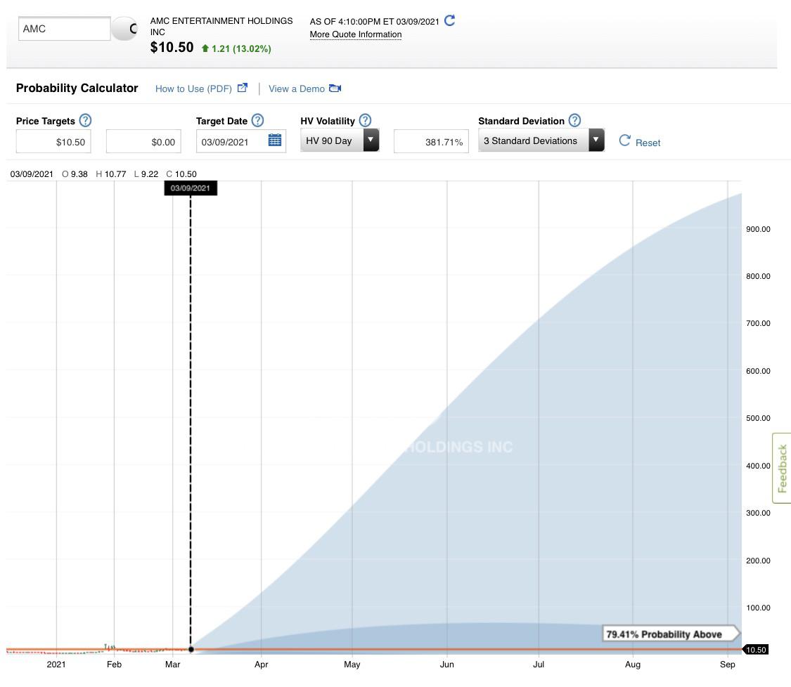 AMC Entertainment Holdings 2.0 - Todamoon?!? 1253826
