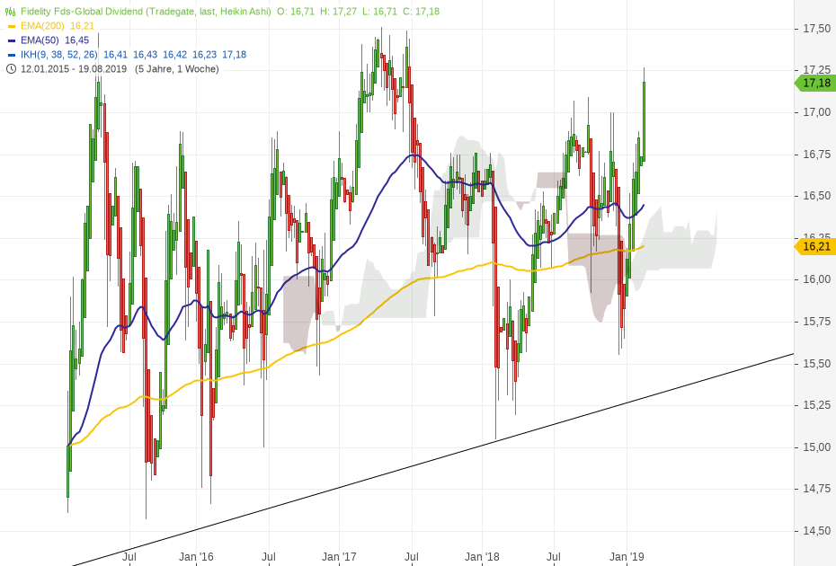 2019 QV-GDAXi-DJ-GOLD-EURUSD- JPY 1098273