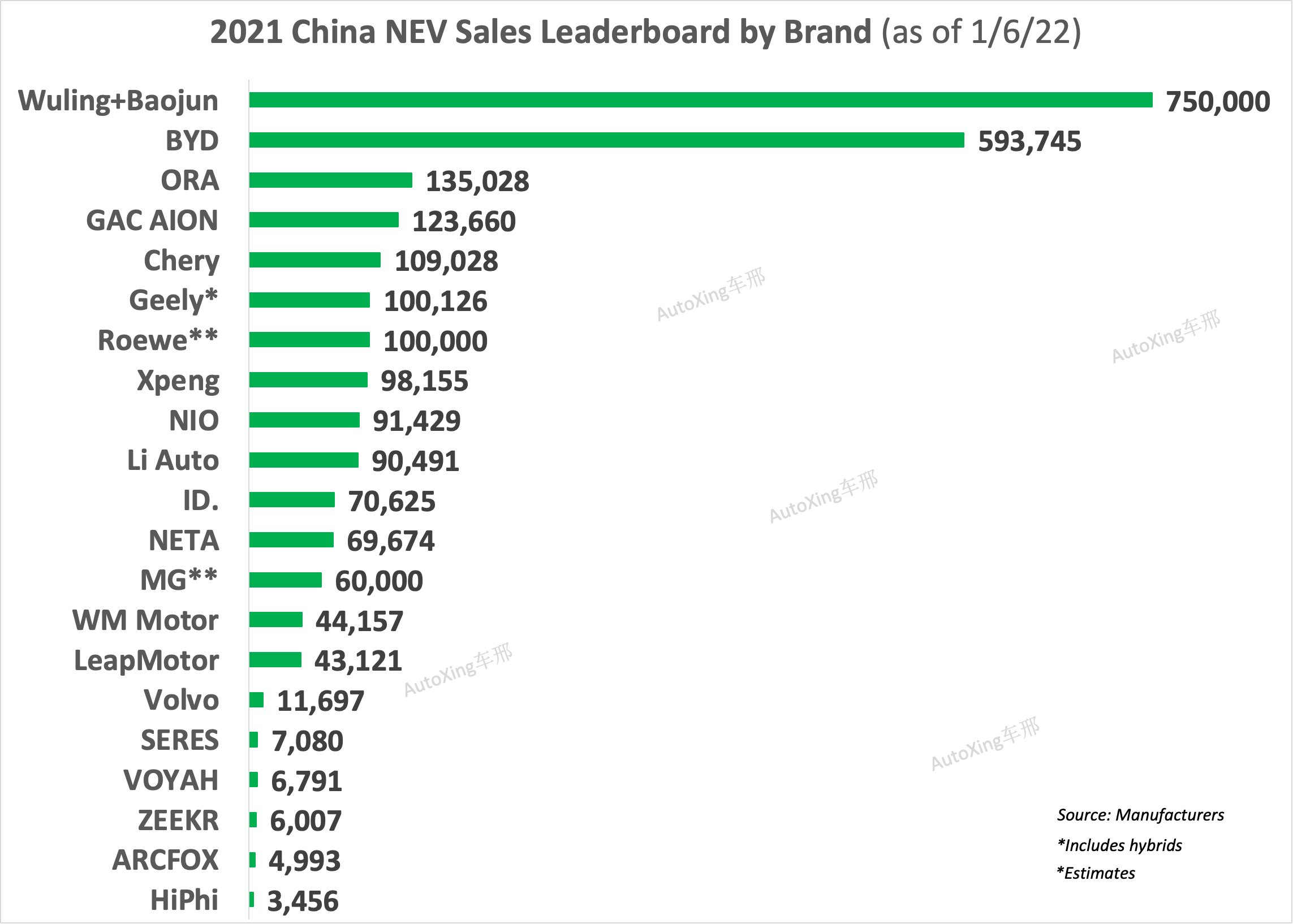 Tesla - Autos, Laster, Speicher und Solardächer 1293216