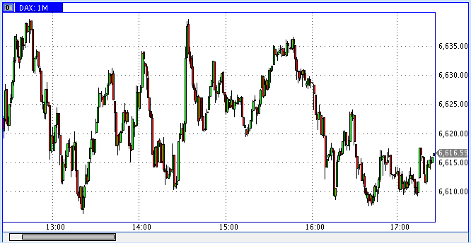 Quo Vadis Dax 2012 - Krise ohne Ende? 481773