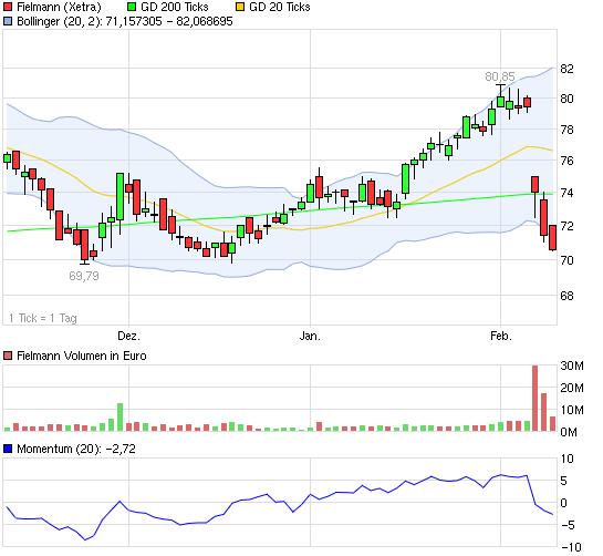 Indexhandel 2012 Rally trotz unzähligen Krisen? 483953