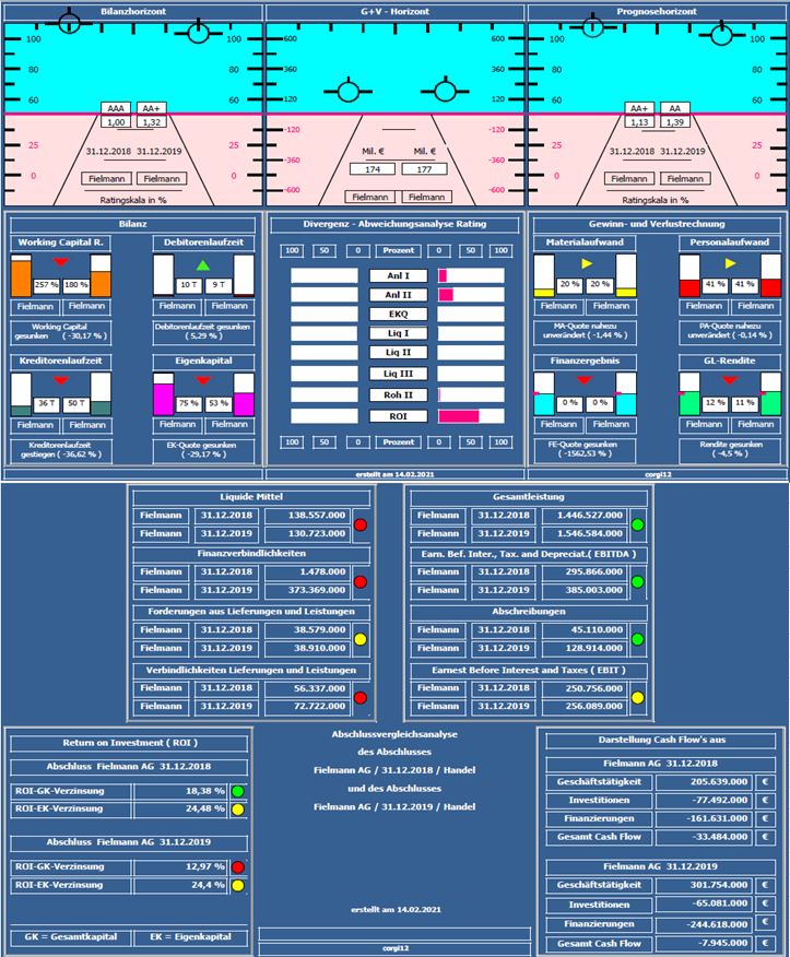 Fielmann, eine echte Erfolgsstory 1233769