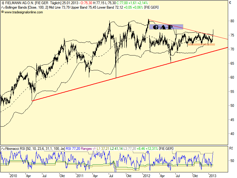 Fielmann, eine echte Erfolgsstory 572777