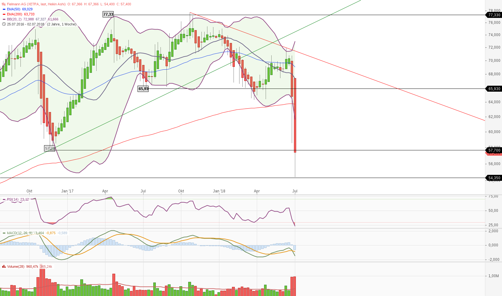 Fielmann, eine echte Erfolgsstory 1063267