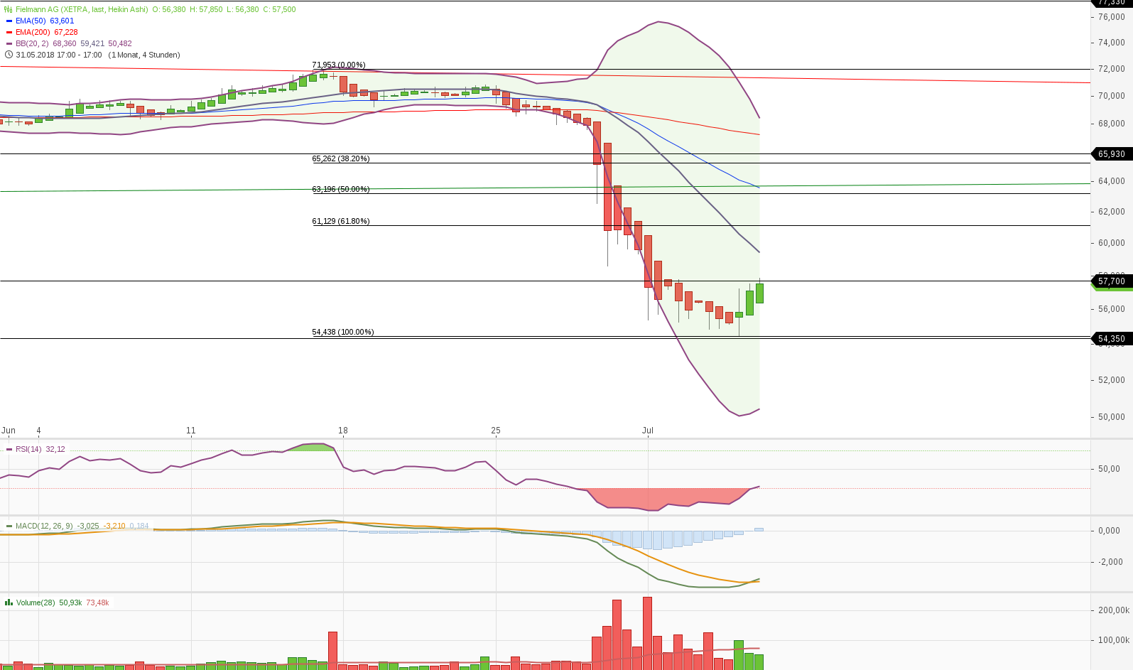 Fielmann, eine echte Erfolgsstory 1063340