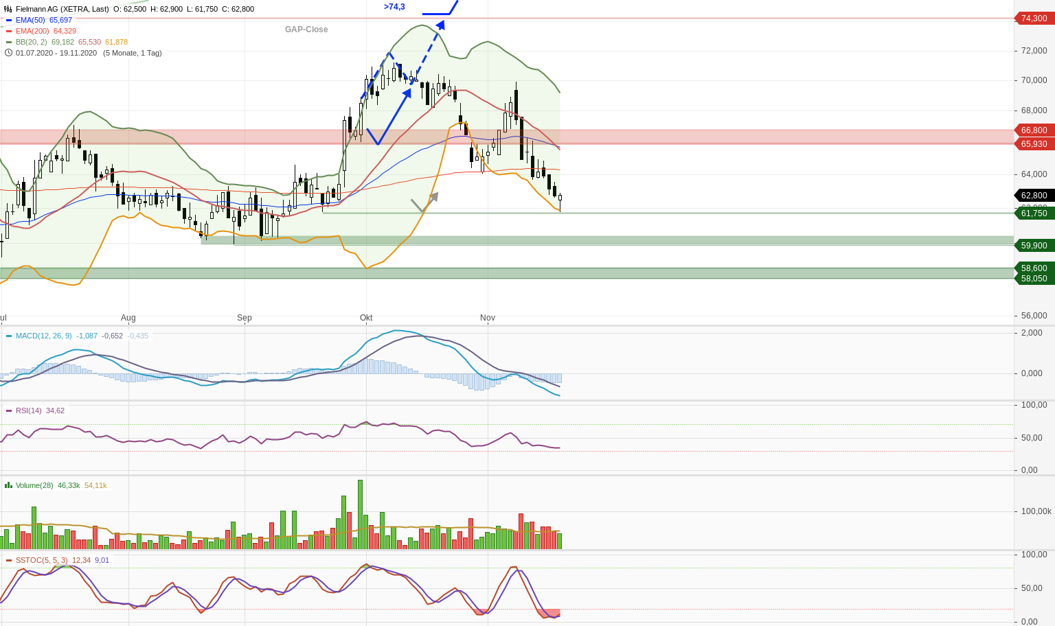 Fielmann, eine echte Erfolgsstory 1214504