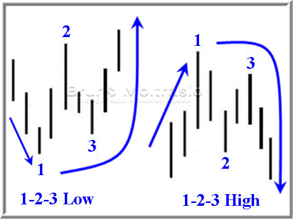 Cell Therapeutics vor Tounaround? 536970