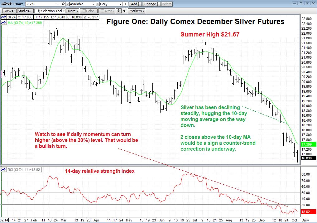 Freunde des Silbers 761769