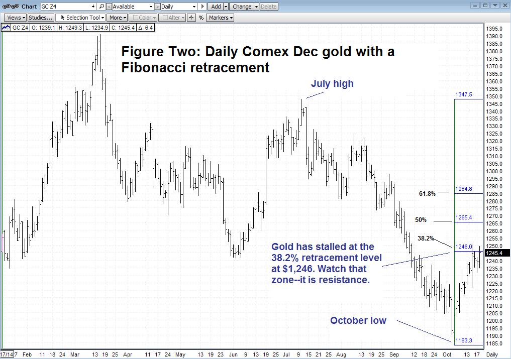 Freunde des Silbers 766480