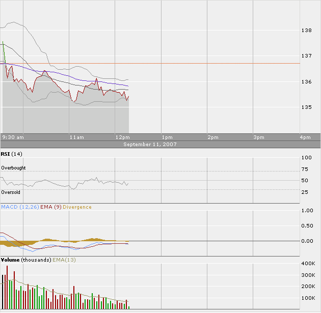 Apple - Chancen und Risiken 119620
