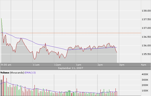 Apple - Chancen und Risiken 119657