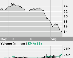 Wie sicher sind US-Broker? 115344