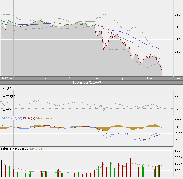 Apple - Chancen und Risiken 118659