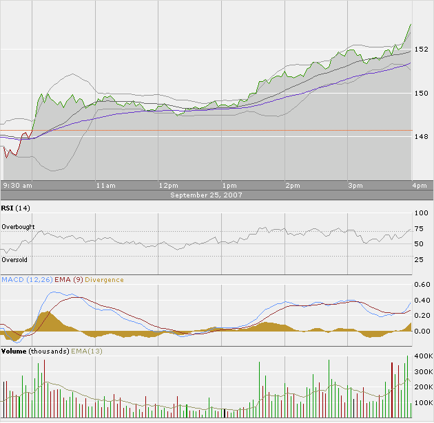 Apple - Chancen und Risiken 121895