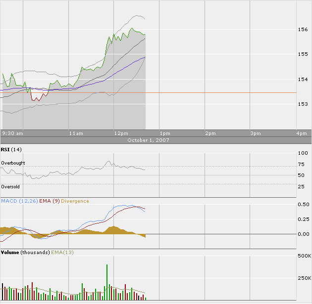 Apple - Chancen und Risiken 123019