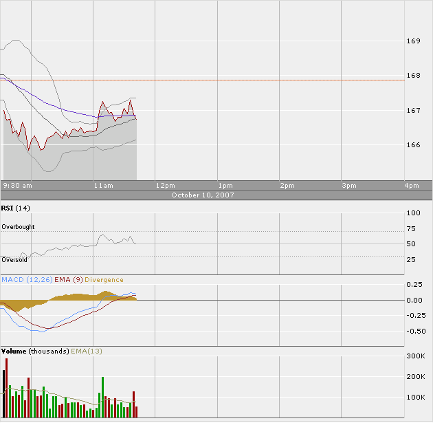 Apple - Chancen und Risiken 124643