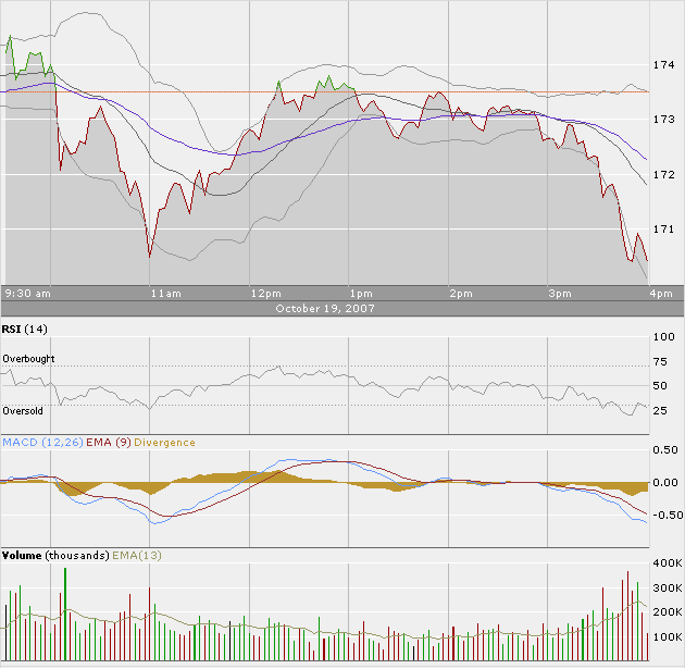 Apple - Chancen und Risiken 126554