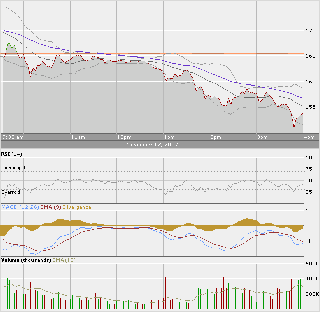 Apple - Chancen und Risiken 130848