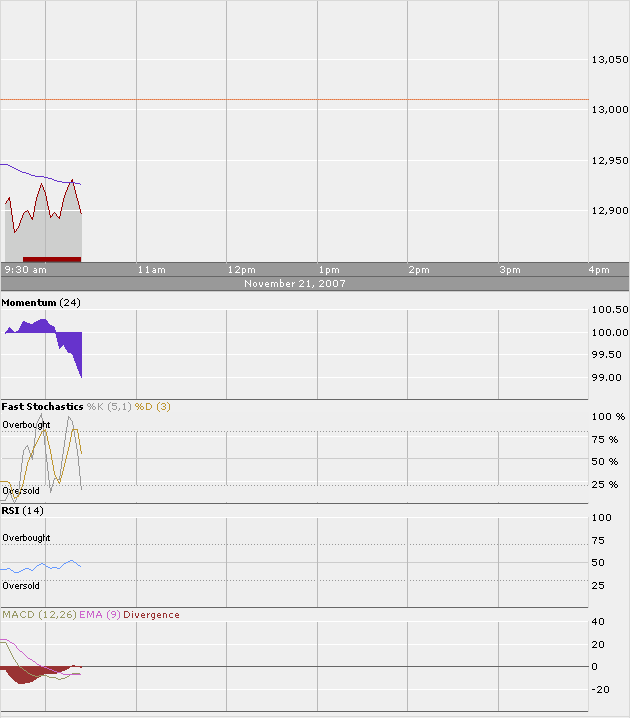 ▶ TTT-Team: Mittwoch, 21.11.2007 132220