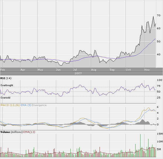 Suntech Power - Wachstumsgigant aus China 132357