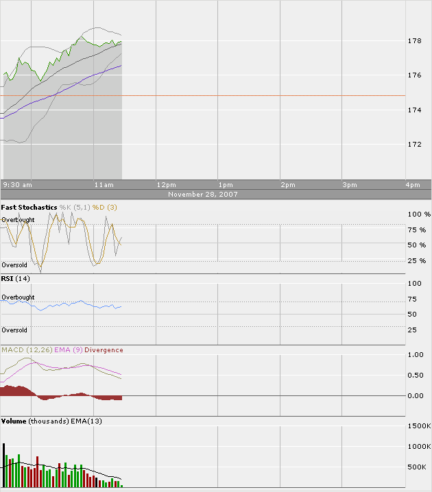 Apple - Chancen und Risiken 133469