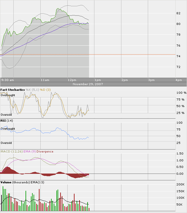 Suntech Power - Wachstumsgigant aus China 133746