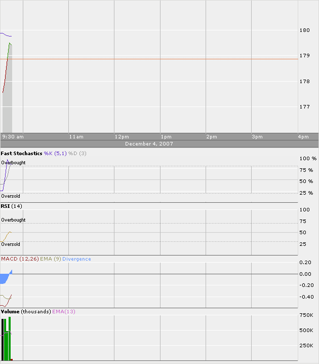 Apple - Chancen und Risiken 134568