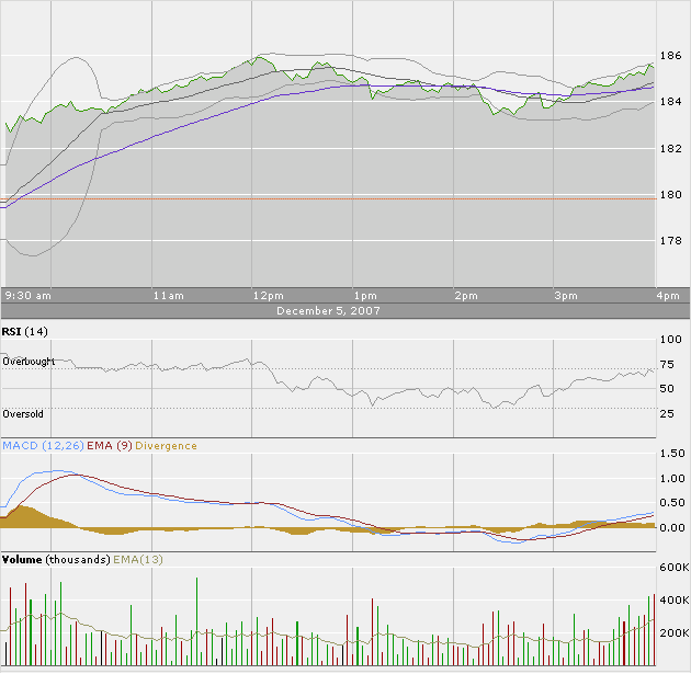 Apple - Chancen und Risiken 134903