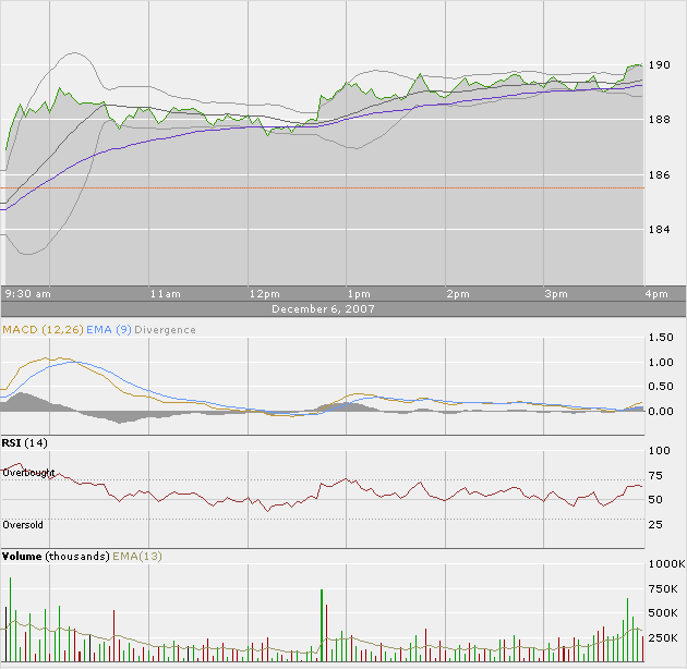 Apple - Chancen und Risiken 135240