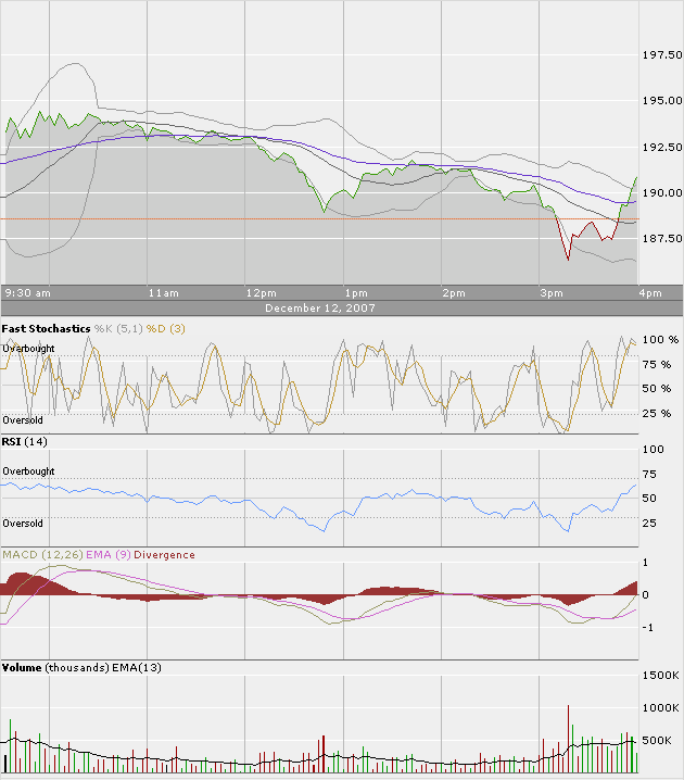 Apple - Chancen und Risiken 136345