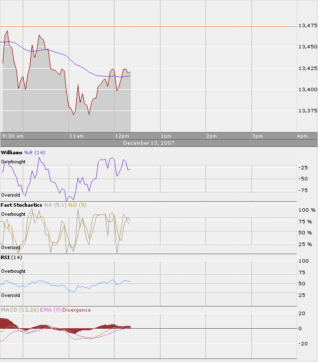 Ich habe ja wenig Ahnung von der Börse 136502