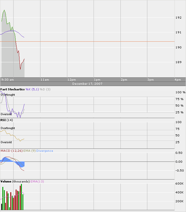 Apple - Chancen und Risiken 137081
