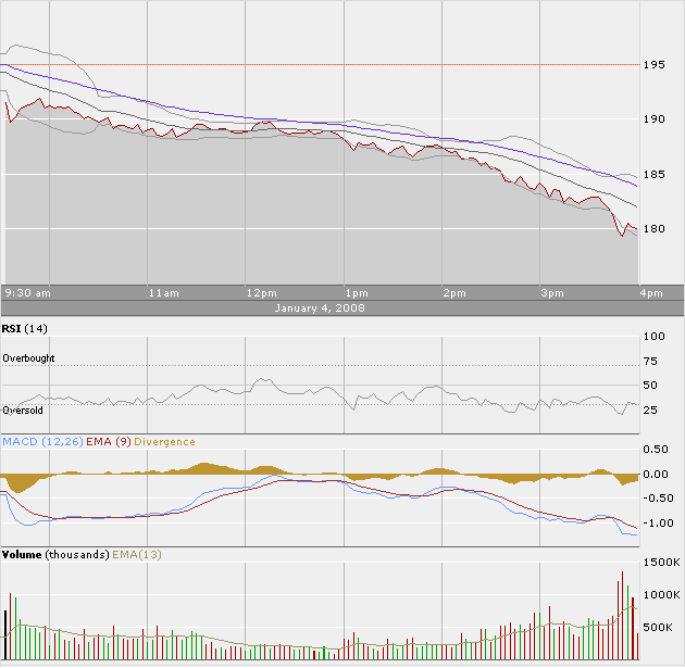 Apple - Chancen und Risiken 140088
